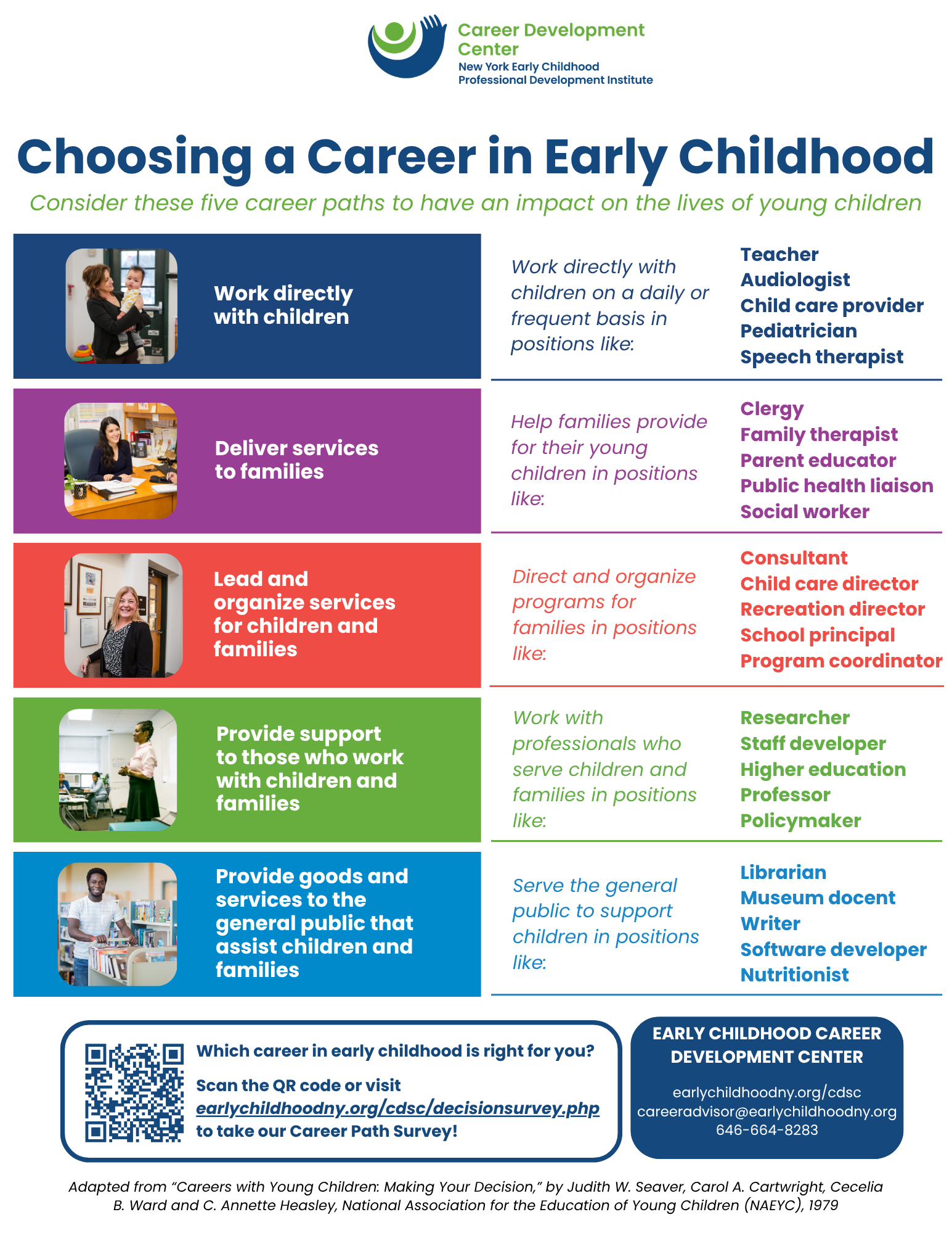 scholarships and financial aid guide for early childhood professionals
